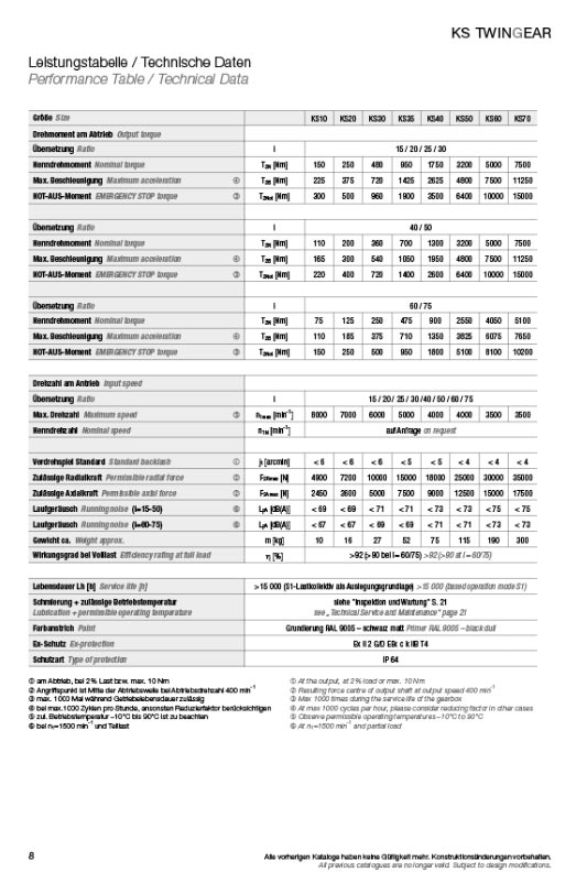 KS TwinGear Leistungstabelle