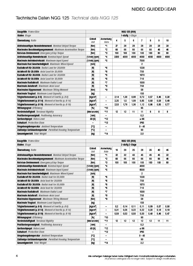 NGG technical data