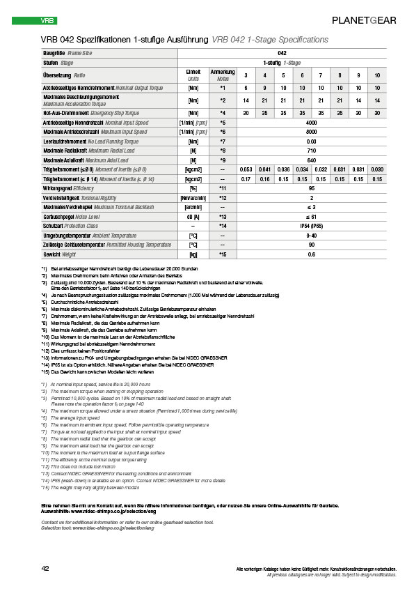 Planetengetriebe Leistungsdaten & Abmessungen VRB-Baureihe