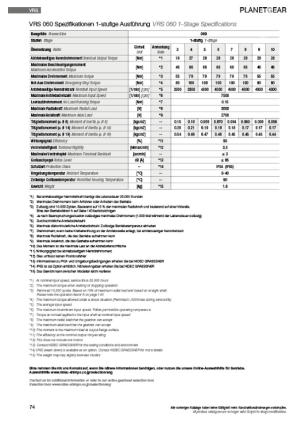 Planetengetriebe Leistungsdaten & Abmessungen VRS-Baureihe