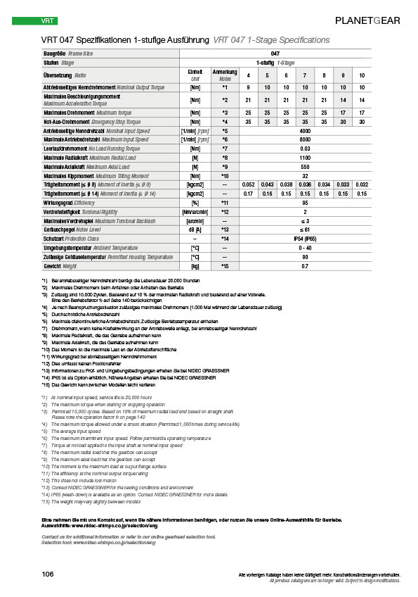 Planetengetriebe Leistungsdaten & Abmessungen VRT-Baureihe