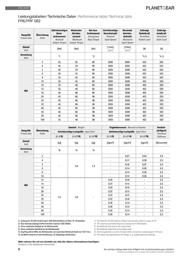 Planetengetriebe Leistungsdaten & Abmessungen VRB-Baureihe