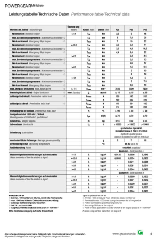 Leistungstabelle + Wellenanordnungen  der PowerGear Miniature