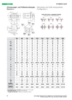 PowerGear D Abmessungen P Version 1