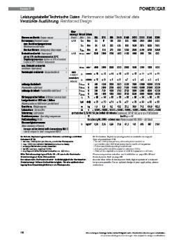 PowerGear D Leistungstabelle X Version